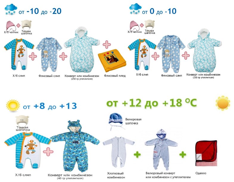Как одеть ребенка по погоде